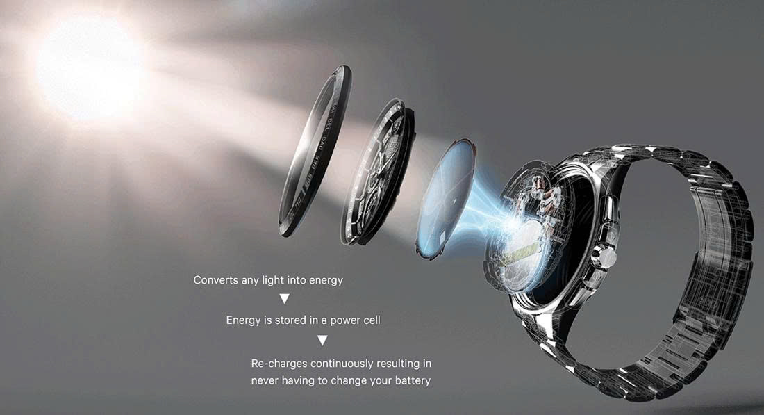 Công nghệ Eco-Drive của Citizen hoạt động như thế nào 3